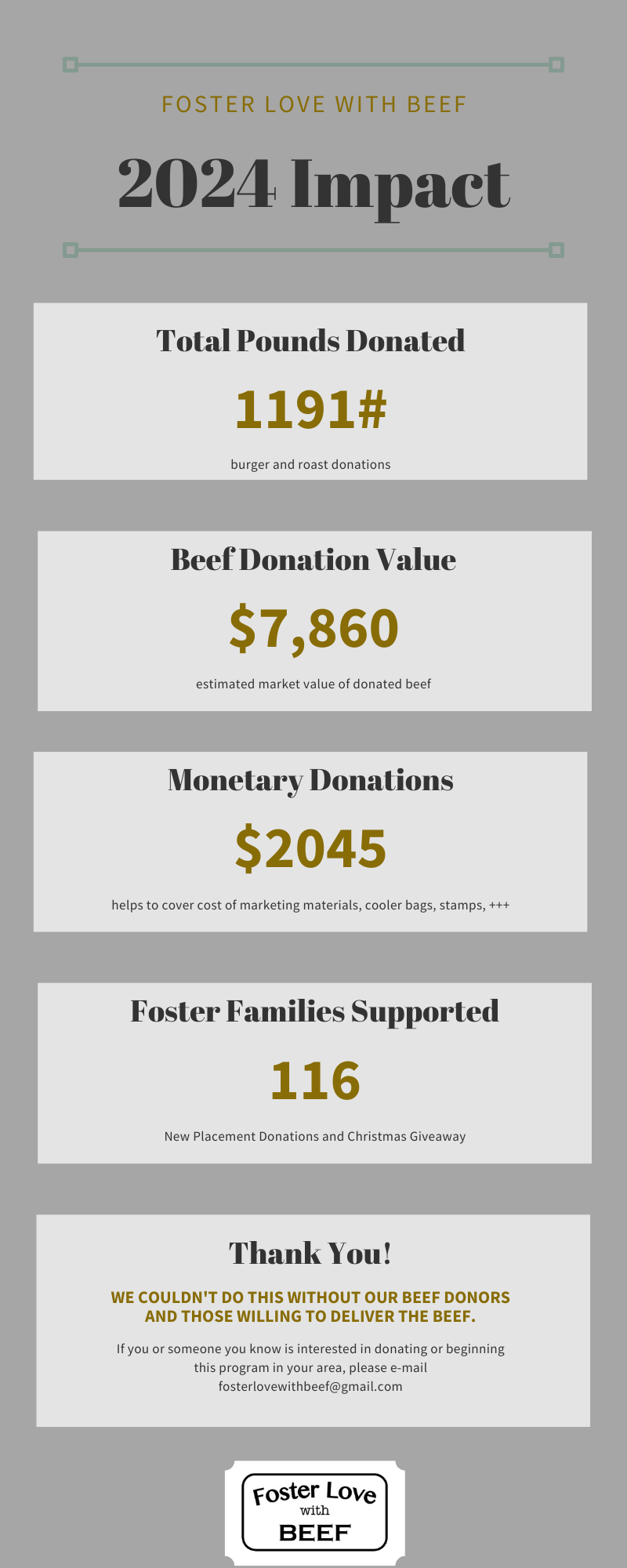 Foster Love with Beef 2024 Impact
