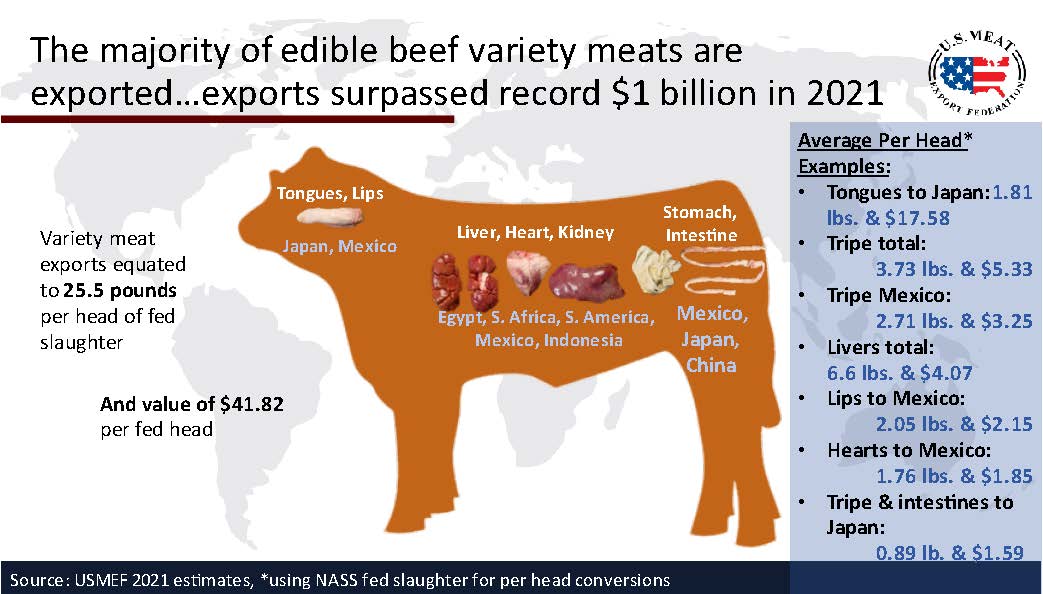 Beef Exports Critical to Nebraska Producers